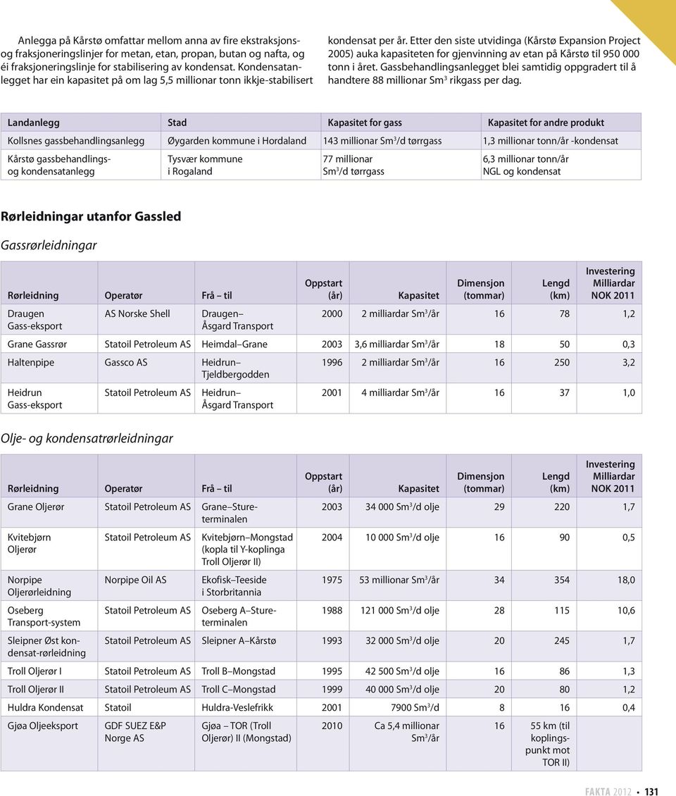 Etter den siste utvidinga (Kårstø Expansion Project 2005) auka kapasiteten for gjenvinning av etan på Kårstø til 950 000 tonn i året.