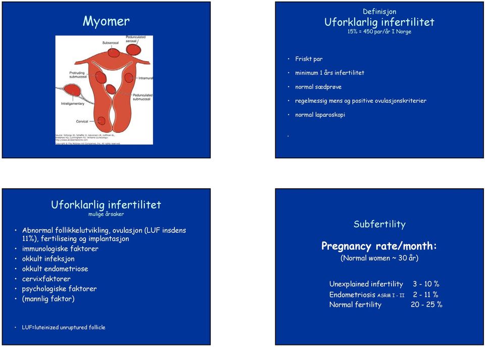 implantasjon immunologiske faktorer okkult infeksjon okkult endometriose cervixfaktorer psychologiske faktorer (mannlig faktor) Subfertility Pregnancy