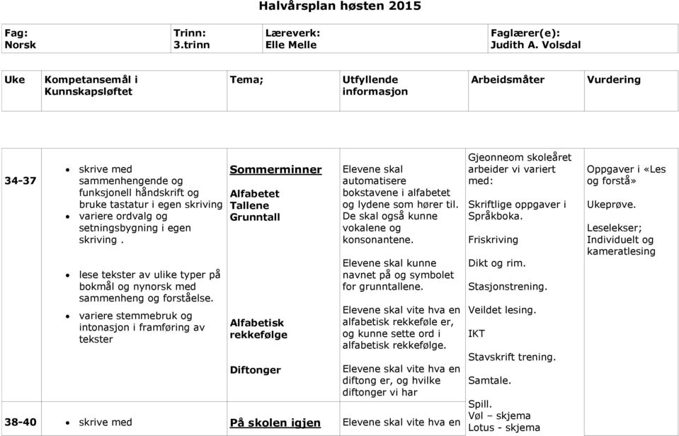 De skal også kunne vokalene og konsonantene. Elevene skal kunne navnet på og symbolet for grunntallene. alfabetisk rekkeføle er, og kunne sette ord i alfabetisk rekkefølge.