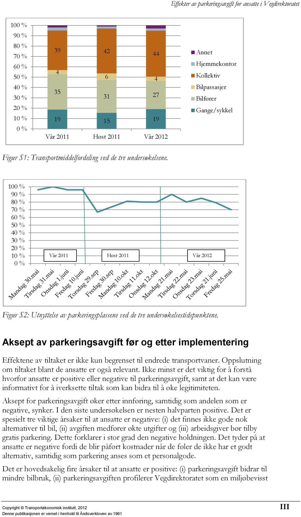 100 % 90 % 80 % 70 % 60 % 50 % 40 % 30 % 20 % 10 % 0 % Vår 2011 Høst 2011 Vår 2012 Figur S2: Utnyttelse av parkeringsplassene ved de tre undersøkelsestidspunktene.