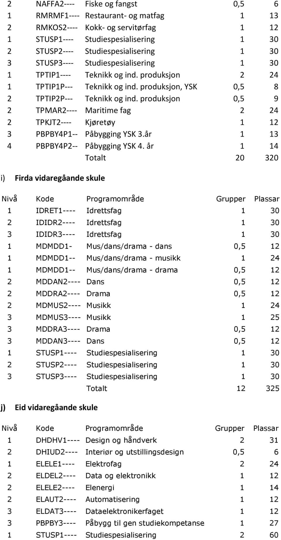 år 1 13 4 PBPBY4P2-- Påbygging YSK 4.