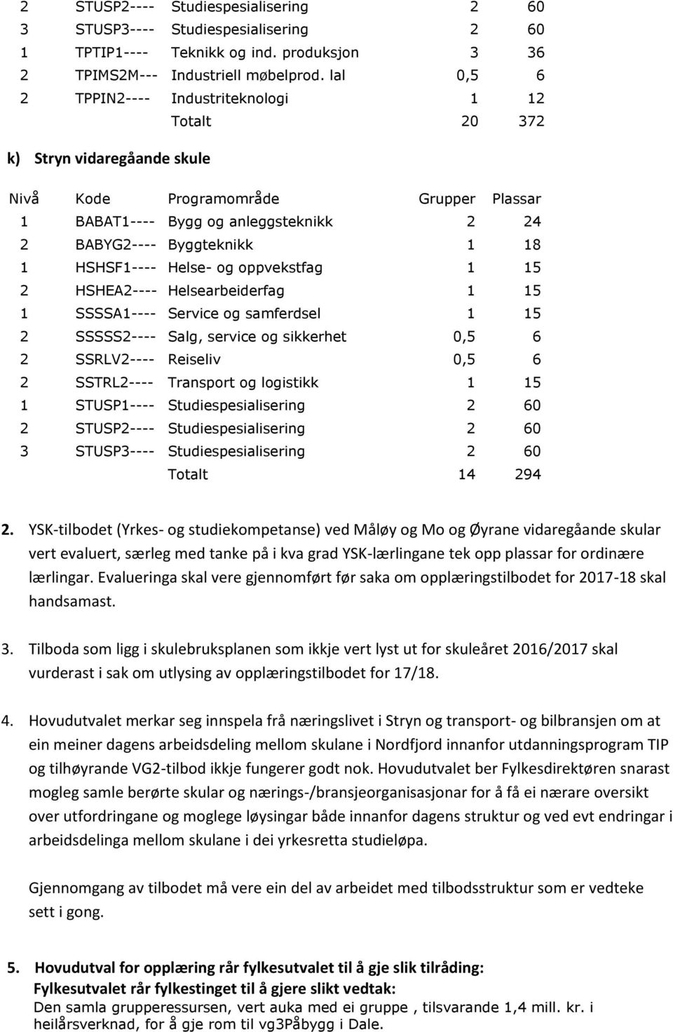 SSSSA1---- Service og samferdsel 1 15 2 SSSSS2---- Salg, service og sikkerhet 0,5 6 2 SSRLV2---- Reiseliv 0,5 6 2 SSTRL2---- Transport og logistikk 1 15 1 STUSP1---- Studiespesialisering 2 60 2