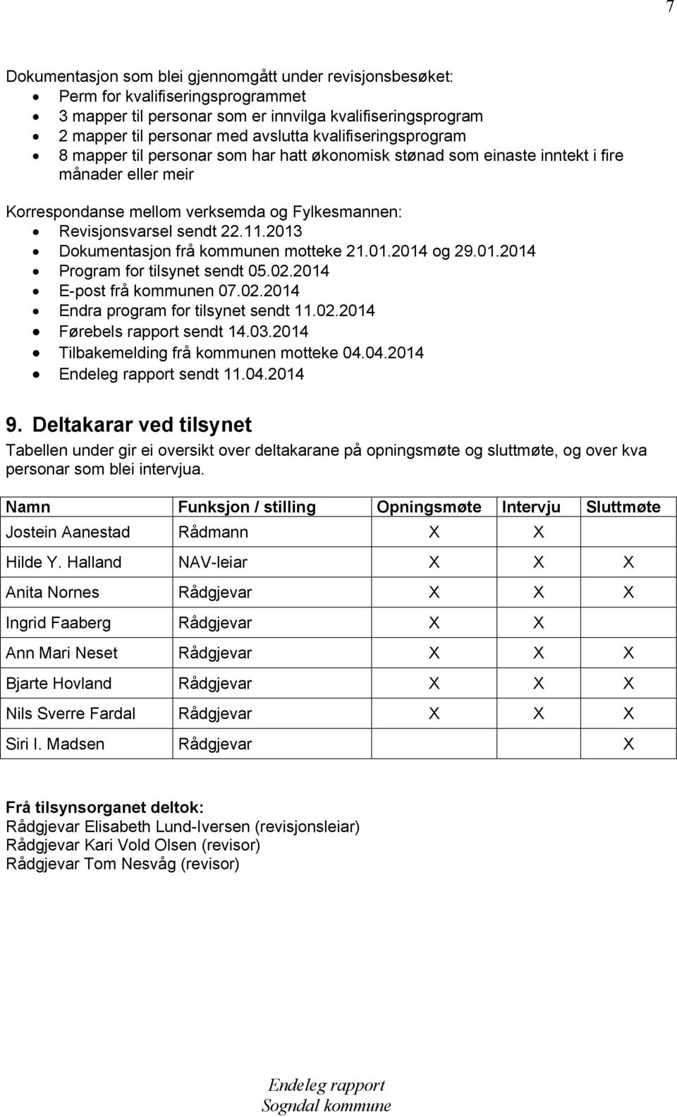 2013 Dokumentasjon frå kommunen motteke 21.01.2014 og 29.01.2014 Program for tilsynet sendt 05.02.2014 E-post frå kommunen 07.02.2014 Endra program for tilsynet sendt 11.02.2014 Førebels rapport sendt 14.