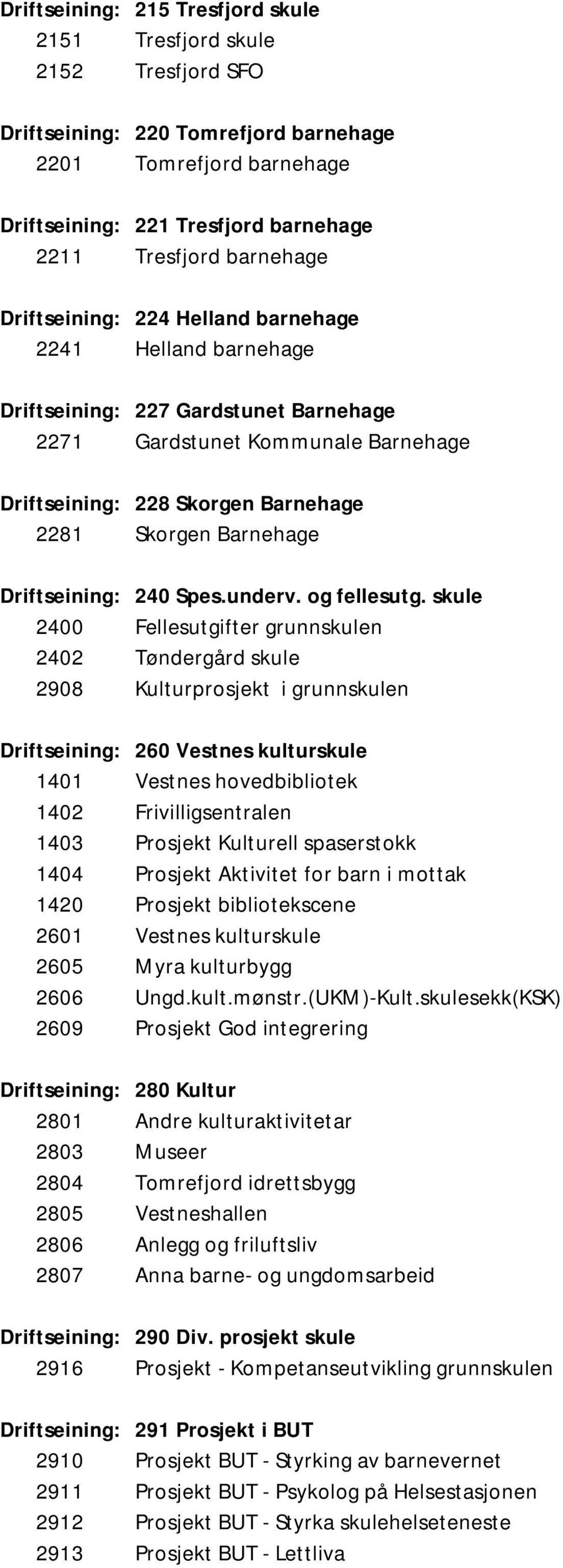 Barnehage Driftseining: 240 Spes.underv. og fellesutg.