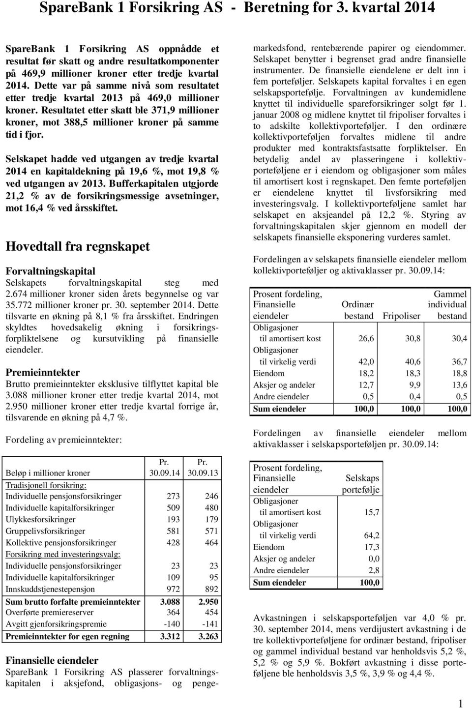 Selskapet hadde ved utgangen av tredje kvartal 2014 en kapitaldekning på 19,6 %, mot 19,8 % ved utgangen av 2013.