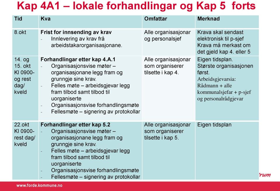 1 - Organisasjonsvise møter organisasjonane legg fram og grunngje sine krav.