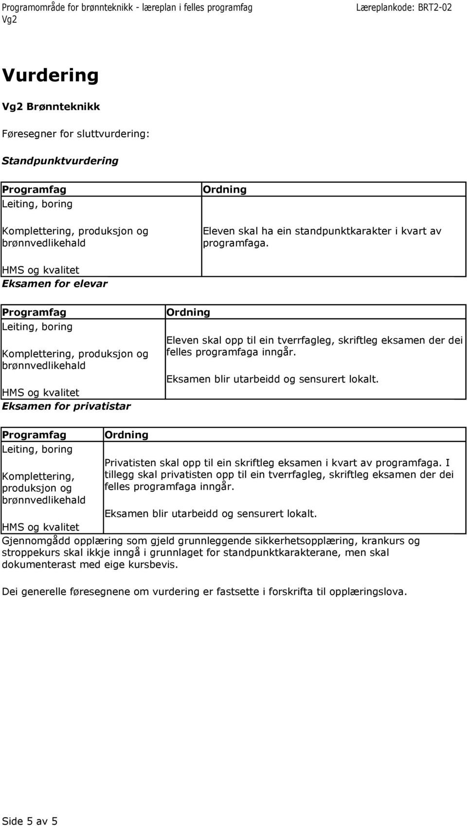 Eksamen blir utarbeidd og sensurert lokalt. Komplettering, produksjon og Privatisten skal opp til ein skriftleg eksamen i kvart av programfaga.