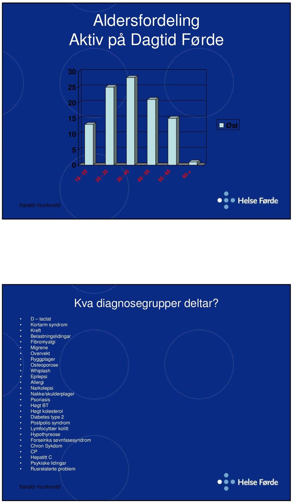 Narkolepsi Nakke/skulderplager Psoriasis Høgt BT Høgt kolesterol Diabetes type 2 Postpolio syndrom Lymfocyttær kolitt