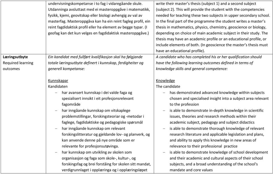 Masteroppgåva kan ha ein reint fagleg profil, ein reint fagdidaktisk profil eller ha element av begge typar. (I geofag kan det kun velges en fagdidaktisk masteroppgåve.