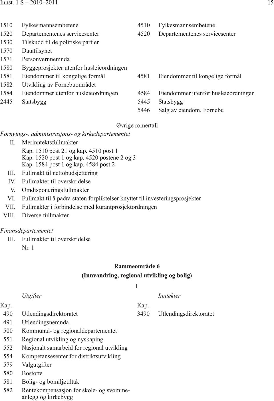 husleieordningen 4584 Eiendommer utenfor husleieordningen 2445 Statsbygg 5445 Statsbygg 5446 Salg av eiendom, Fornebu Fornyings-, administrasjons- og kirkedepartementet 1510 post 21 og kap.