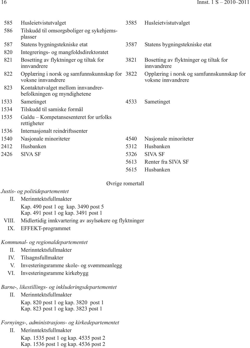 ntegrerings- og mangfoldsdirektoratet 821 Bosetting av flyktninger og tiltak for innvandrere 3821 Bosetting av flyktninger og tiltak for innvandrere 822 Opplæring i norsk og samfunnskunnskap for 3822