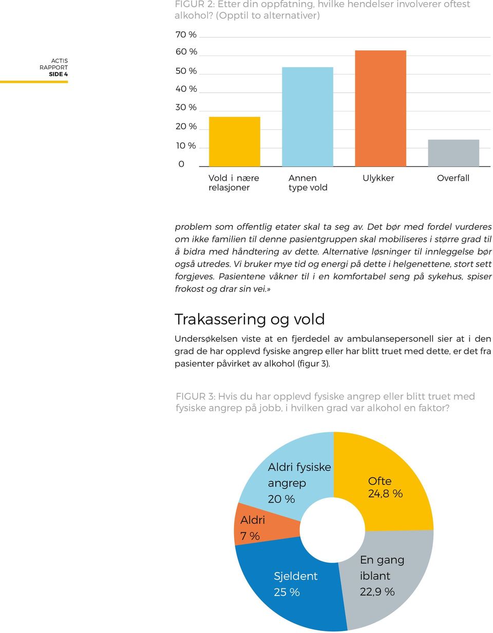 Det bør med fordel vurderes om ikke familien til denne pasientgruppen skal mobiliseres i større grad til å bidra med håndtering av dette. Alternative løsninger til innleggelse bør også utredes.