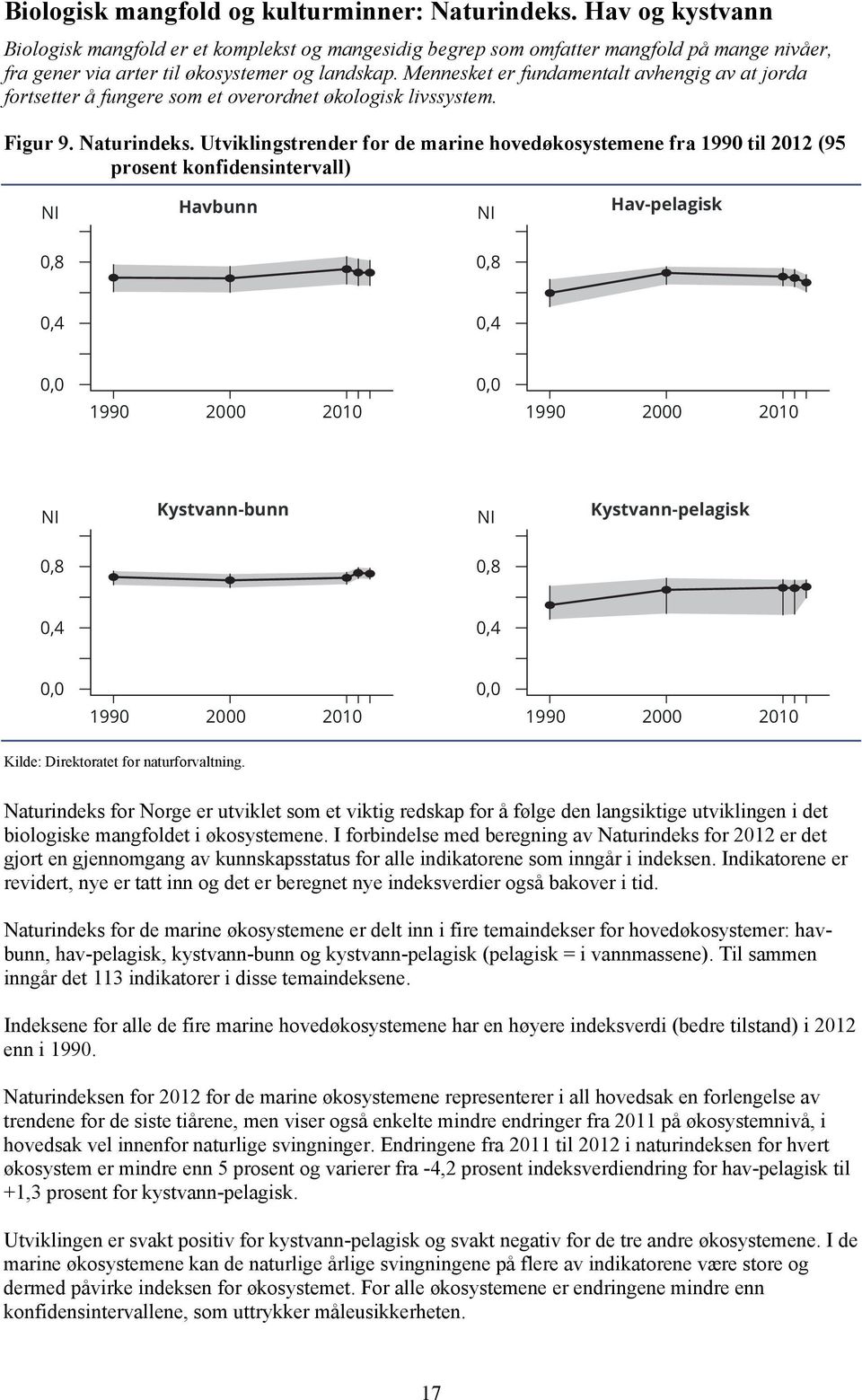 Mennesket er fundamentalt avhengig av at jorda fortsetter å fungere som et overordnet økologisk livssystem. Figur 9. Naturindeks.