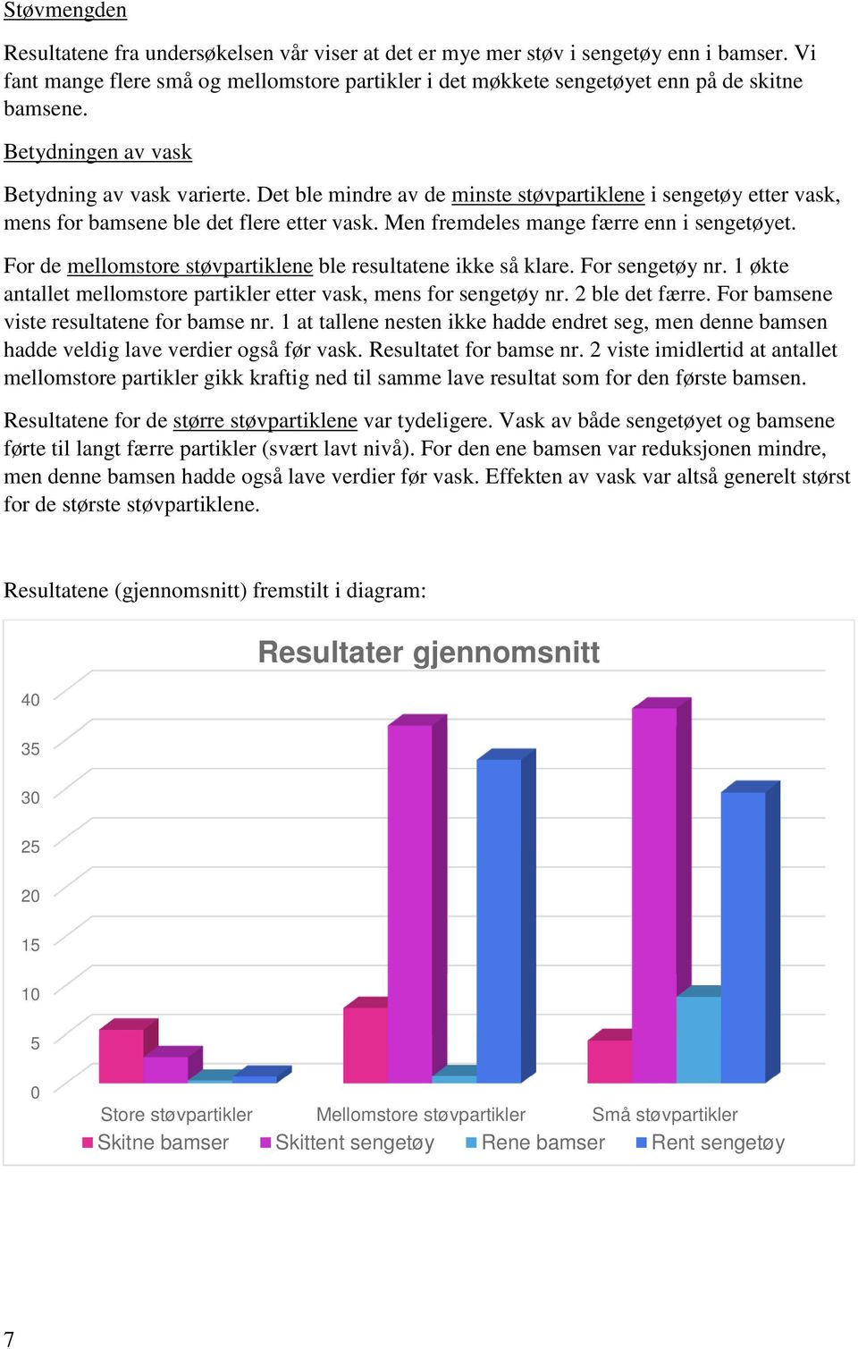 For de mellomstore støvpartiklene ble resultatene ikke så klare. For sengetøy nr. 1 økte antallet mellomstore partikler etter vask, mens for sengetøy nr. 2 ble det færre.