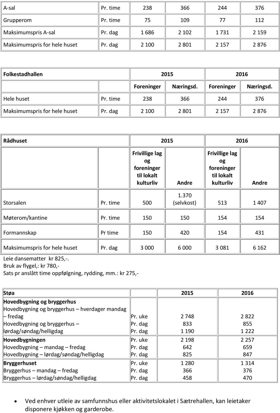 Storsalen Pr. time 500 1.370 (selvkost) 513 1 407 Møterom/kantine Pr.