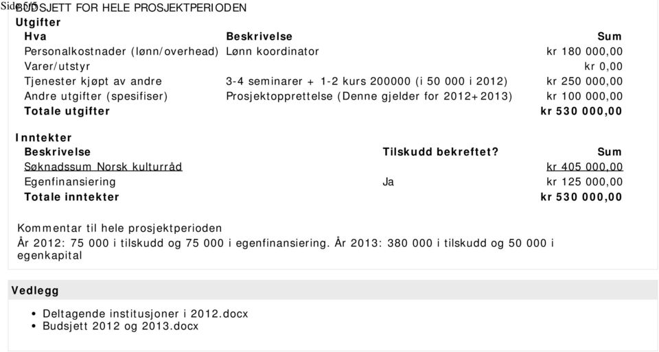 000,00 Inntekter Beskrivelse Tilskudd bekreftet?