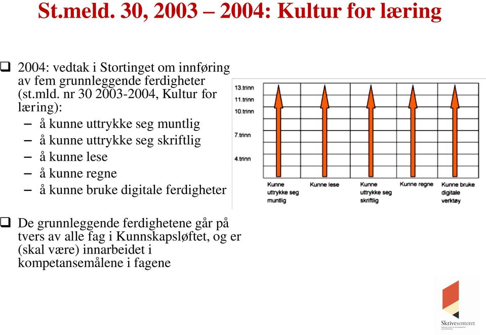 ferdigheter (st.mld.