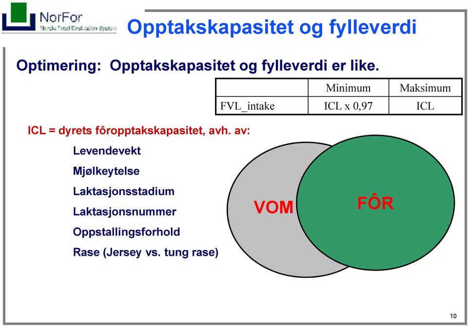 Minimum Maksimum FVL_intake ICL x 0,97 ICL ICL = dyrets