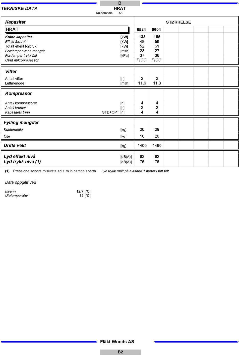 mengder Kuldemedie Olje [n] 2 2 [m³/h] 11,6 11,3 [n] 4 4 [n] 2 2 STD+OPT [n] 4 4 [kg] 26 29 [kg] 16 26 Drifts vekt [kg] 1400 1490 Lyd effekt nivå Lyd trykk nivå (1) [d(a)]