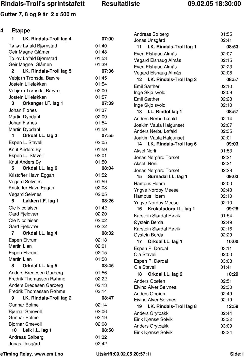 Staveli 02:01 Knut Anders By 01:50 5 Orkdal I.L. lag 6 08:04 Kristoffer Havn Eggan 01:52 Vegard Selvnes 01:59 Kristoffer Havn Eggan 02:08 Vegard Selvnes 02:05 6 Løkken I.F.