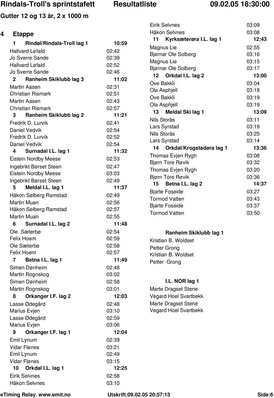 Lurvik 02:52 Daniel Vedvik 02:54 4 Surnadal I.L. lag 1 11:32 Eistein Nordby Meese 02:53 Ingebrikt Børset Steen 02:47 Eistein Nordby Meese 03:03 Ingebrikt Børset Steen 02:49 5 Meldal I.L. lag 1 11:37 Håkon Sølberg Ramstad 02:49 Martin Muan 02:56 Håkon Sølberg Ramstad 02:57 Martin Muan 02:55 6 Surnadal I.