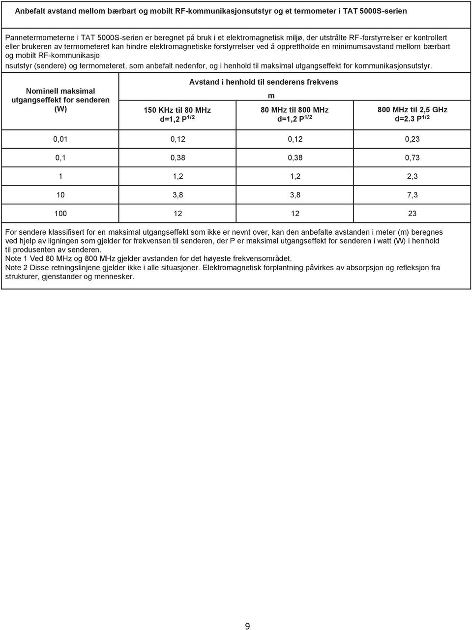 nsutstyr (sendere) og termometeret, som anbefalt nedenfor, og i henhold til maksimal utgangseffekt for kommunikasjonsutstyr.