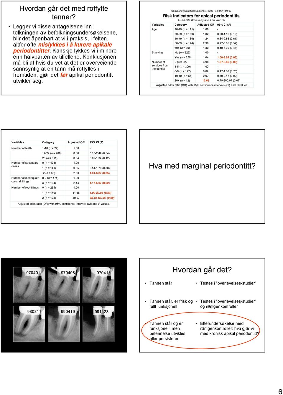 Community Dent Oral Epidemiol. 23 Feb;31(1):5967 Risk indicators for apical periodontitis LiseLotte Kirkevang and Ann Wenzel Variables Category Adjusted OR 95% CI (P) Age 229 (n = 111) 1.