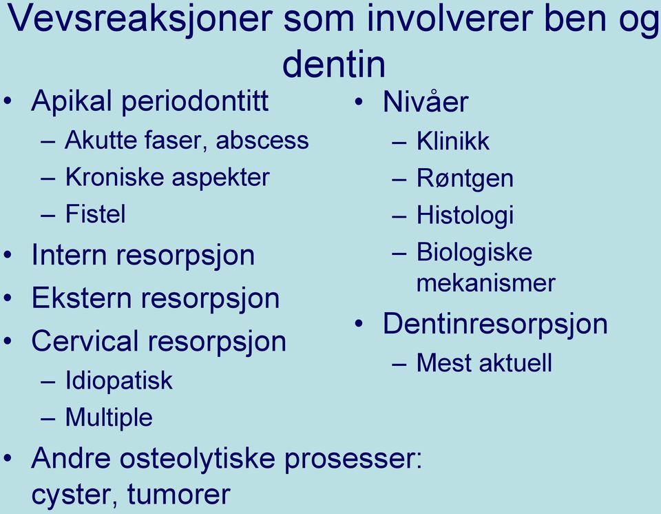 resorpsjon Idiopatisk Multiple dentin Nivåer Andre osteolytiske prosesser: