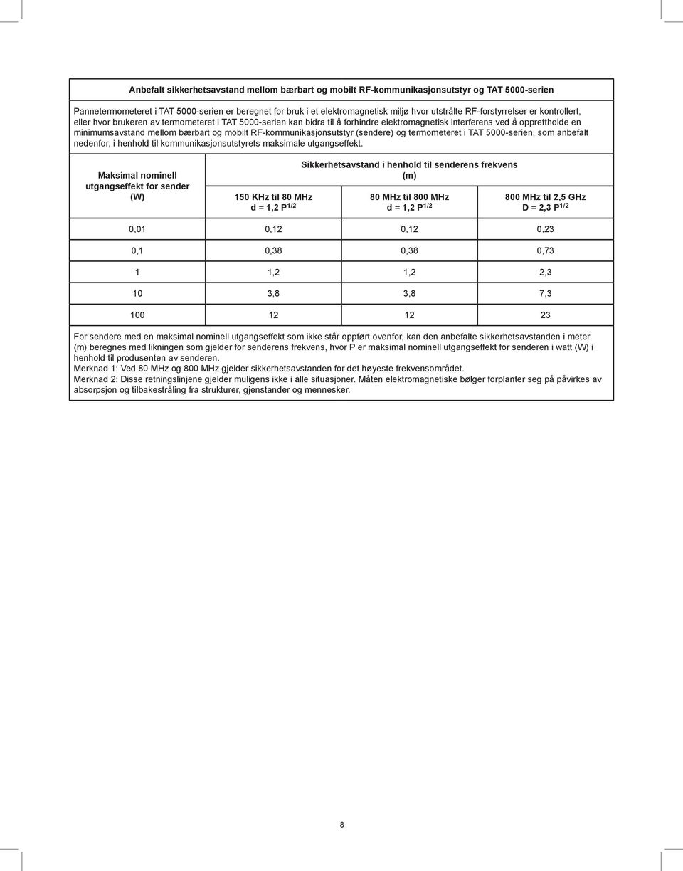 mobilt RF-kommunikasjonsutstyr (sendere) og termometeret i TAT 5000-serien, som anbefalt nedenfor, i henhold til kommunikasjonsutstyrets maksimale utgangseffekt.