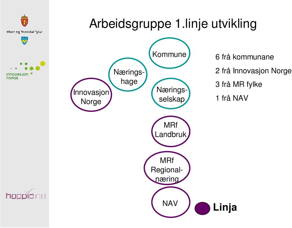 Innovasjon Norge Næringshage Næringsselskap 2