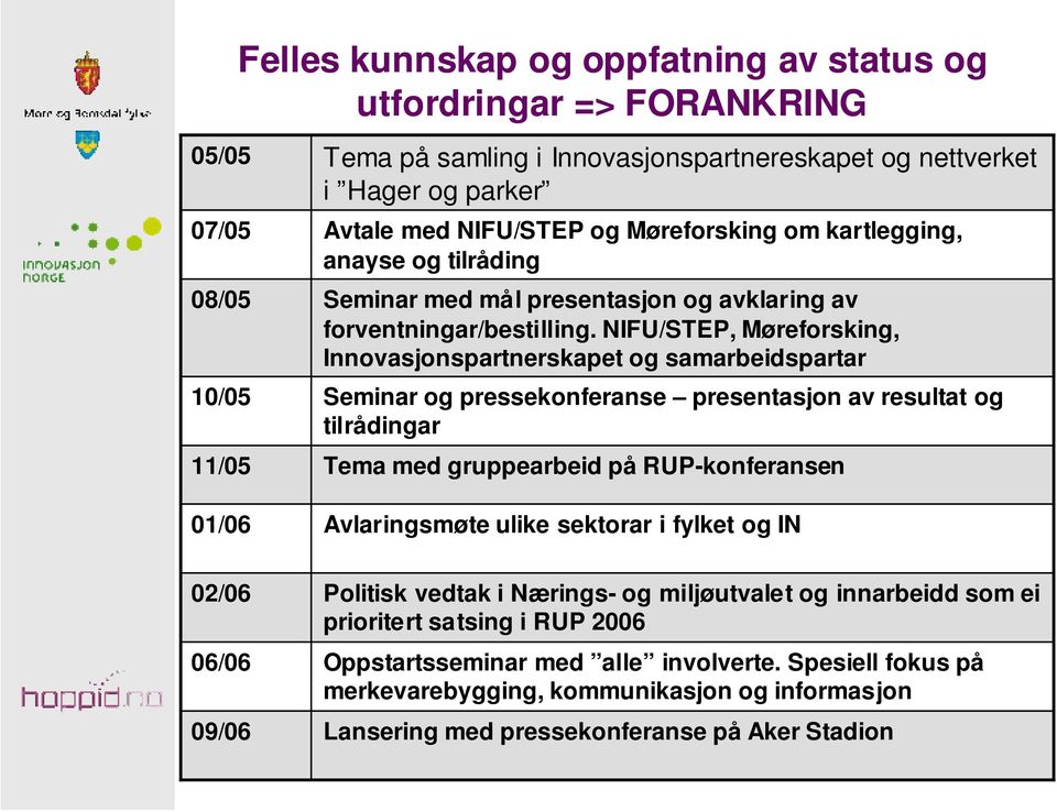 NIFU/STEP, Møreforsking, Innovasjonspartnerskapet og samarbeidspartar Seminar og pressekonferanse presentasjon av resultat og tilrådingar Tema med gruppearbeid på RUP-konferansen Avlaringsmøte ulike