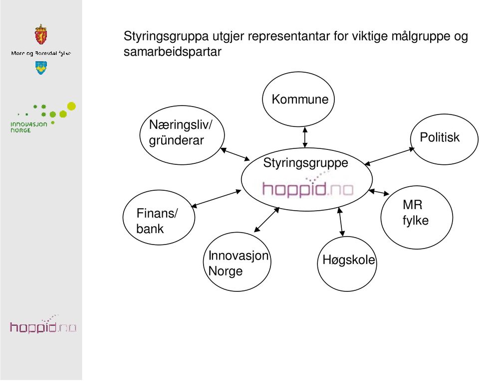 Kommune Næringsliv/ gründerar Styringsgruppe