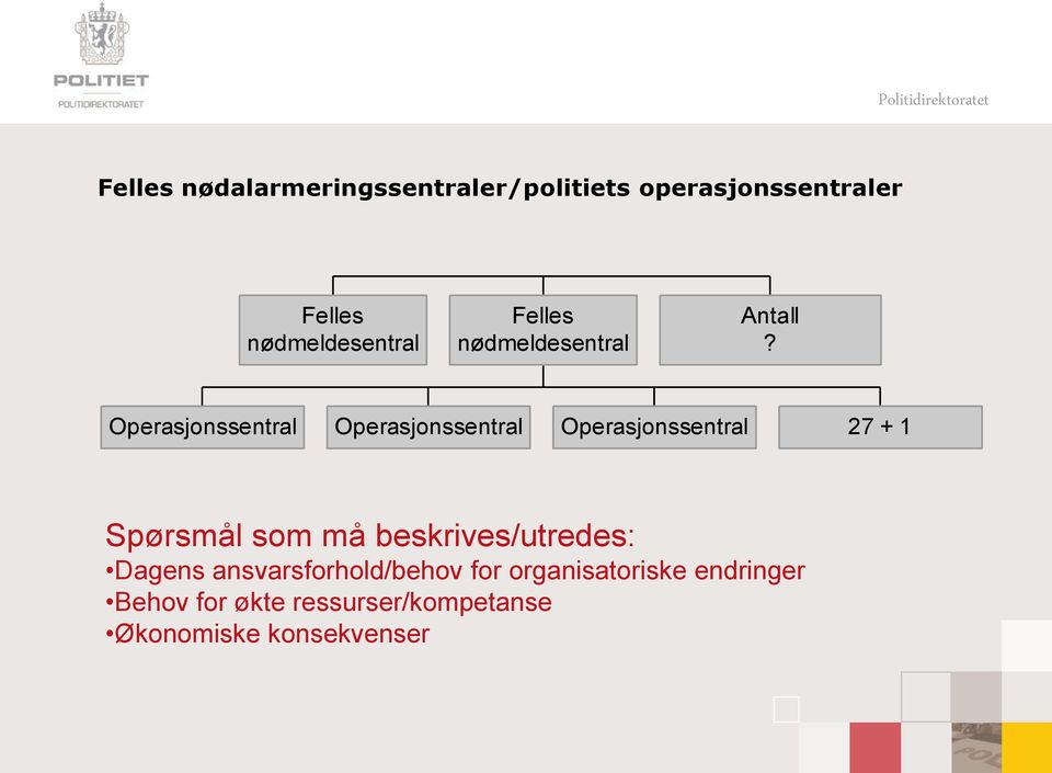 Operasjonssentral Operasjonssentral Operasjonssentral 27 + 1 Spørsmål som må