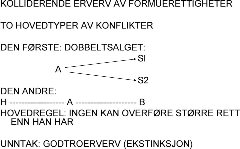 ------------------ A -------------------- B HOVEDREGEL: INGEN