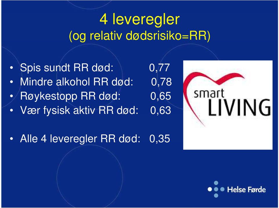 død: 0,78 Røykestopp RR død: 0,65 Vær