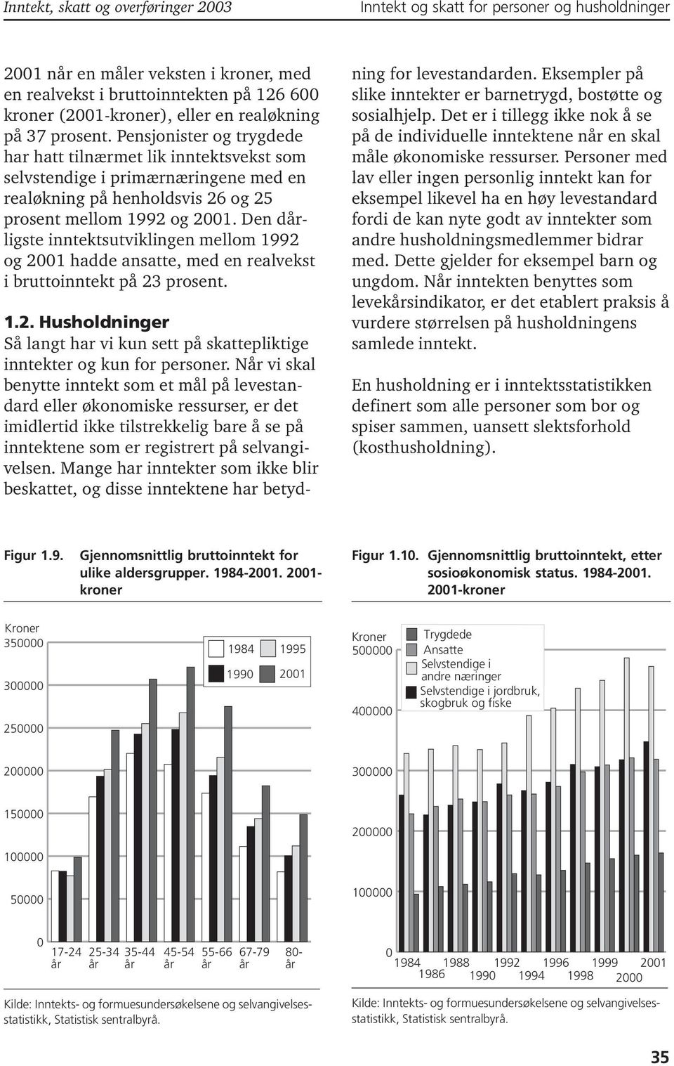 Den dårligste inntektsutviklingen mellom 1992 og 21 hadde ansatte, med en realvekst i bruttoinntekt på 23 prosent. 1.2. Husholdninger Så langt har vi kun sett på skattepliktige inntekter og kun for personer.