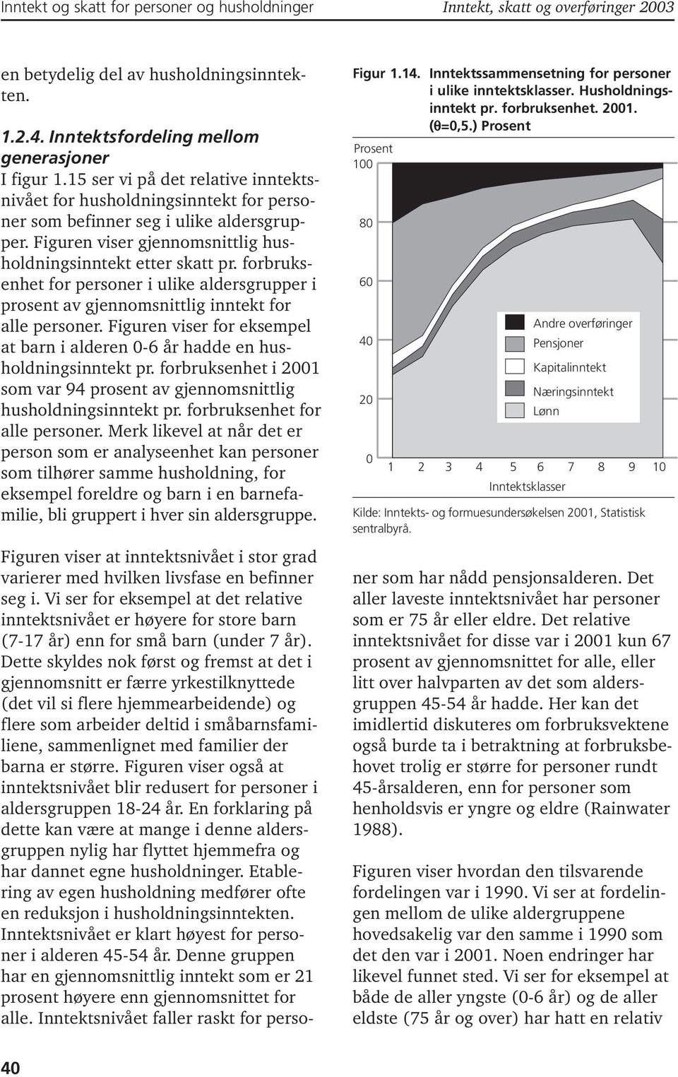 forbruksenhet for personer i ulike aldersgrupper i prosent av gjennomsnittlig inntekt for alle personer. Figuren viser for eksempel at barn i alderen -6 år hadde en husholdningsinntekt pr.