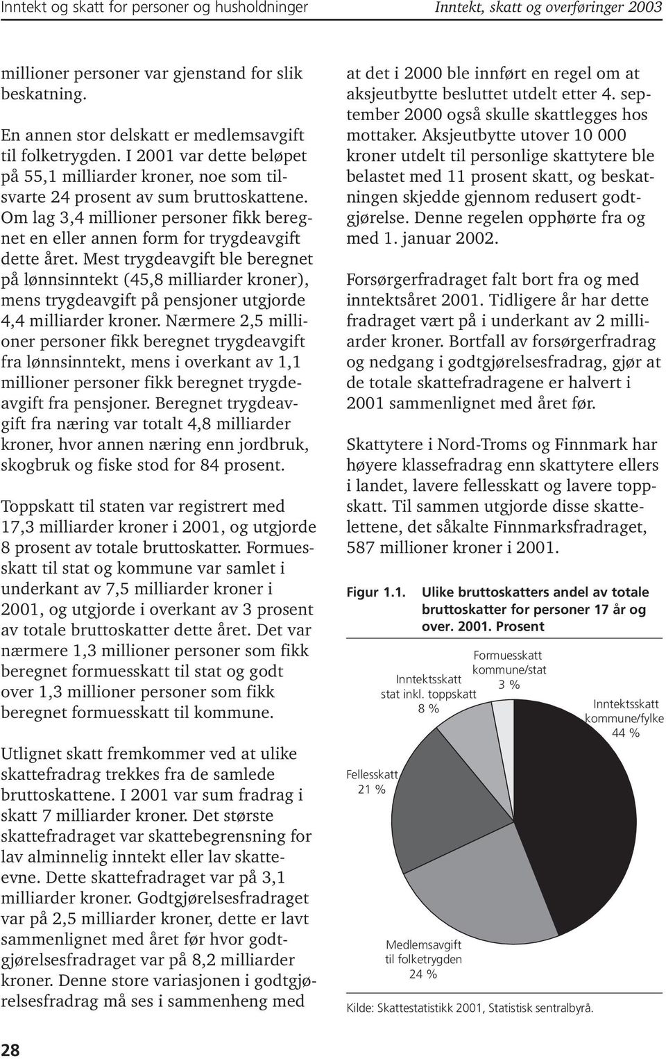 Mest trygdeavgift ble beregnet på lønnsinntekt (45,8 milliarder kroner), mens trygdeavgift på pensjoner utgjorde 4,4 milliarder kroner.