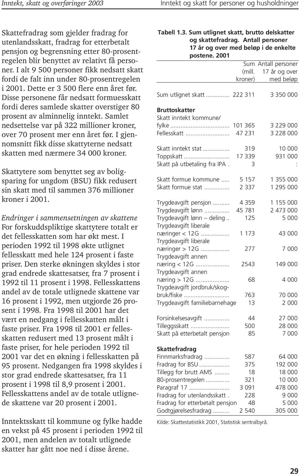 Disse personene får nedsatt formuesskatt fordi deres samlede skatter overstiger 8 prosent av alminnelig inntekt. Samlet nedsettelse var på 322 millioner kroner, over 7 prosent mer enn året før.