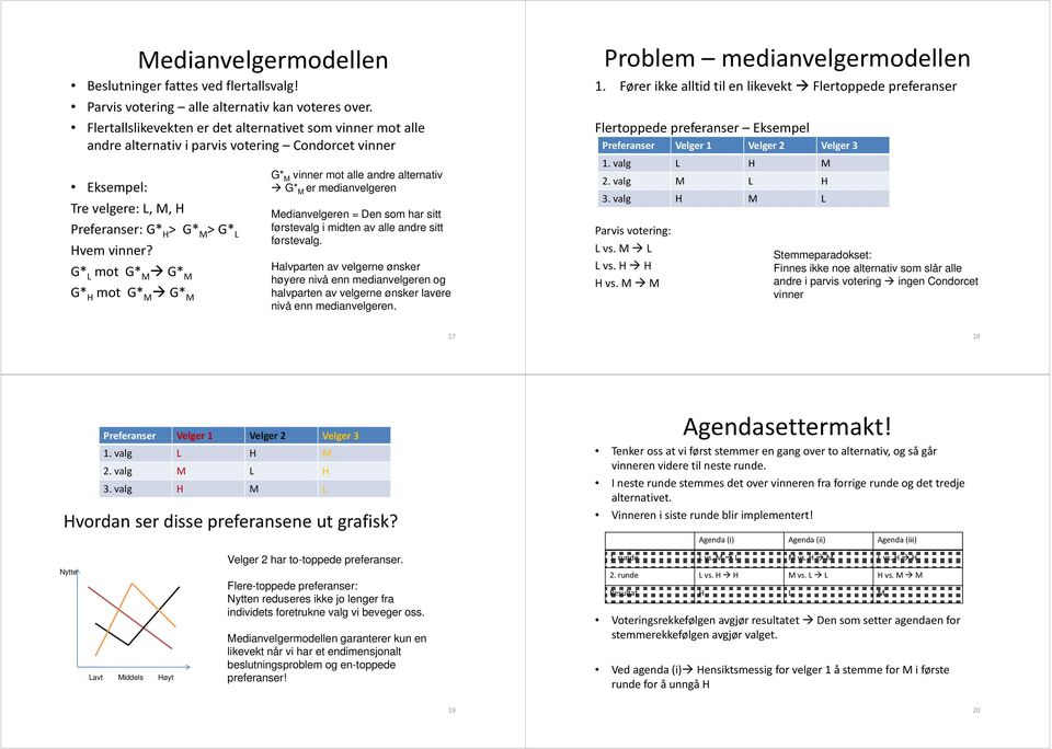 * L mot * M * M * H mot * M * M * M vinner mot alle andre alternativ * M er medianvelgeren Medianvelgeren = Den som har sitt førstevalg i midten av alle andre sitt førstevalg.