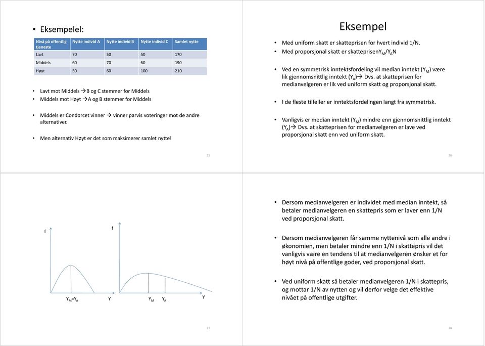 Eksempel Med uniform skatt er skatteprisen for hvert individ /N.