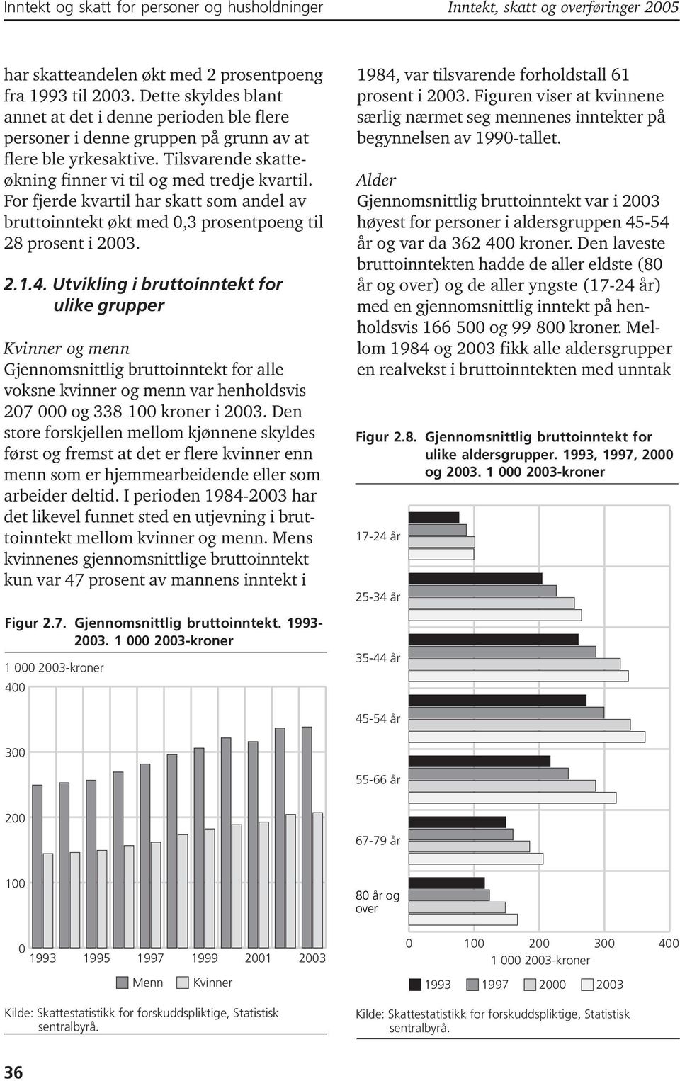 For fjerde kvartil har skatt som andel av bruttoinntekt økt med 0,3 prosentpoeng til 28 prosent i 2003. 2.1.4.