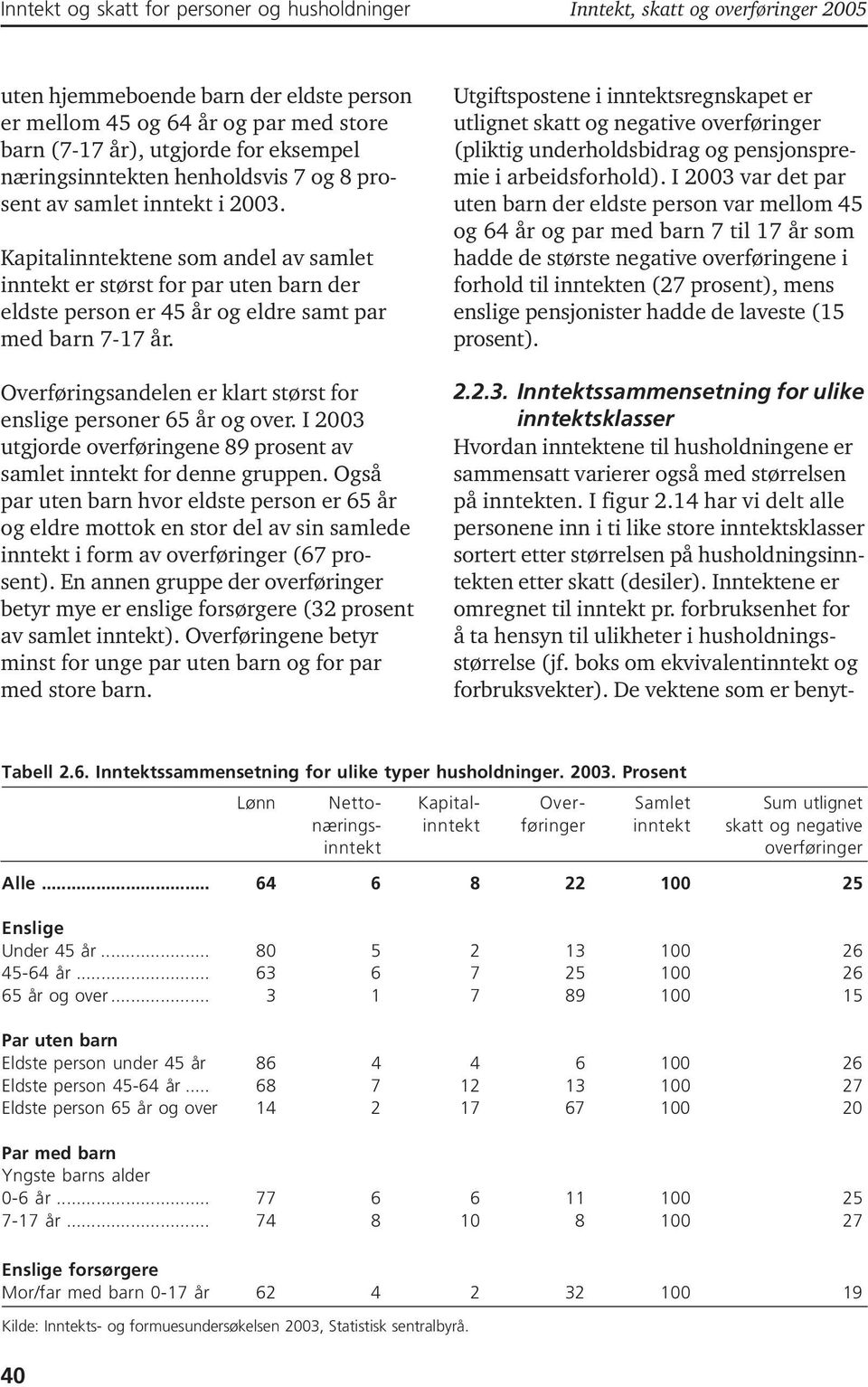 Kapitalinntektene som andel av samlet inntekt er størst for par uten barn der eldste person er 45 år og eldre samt par med barn 7-17 år.