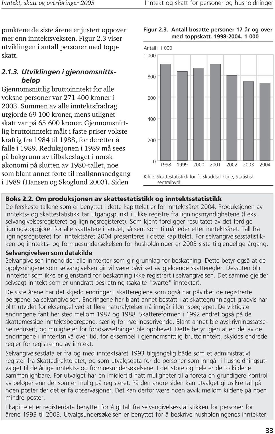 Summen av alle inntektsfradrag utgjorde 69 100 kroner, mens utlignet skatt var på 65 600 kroner.