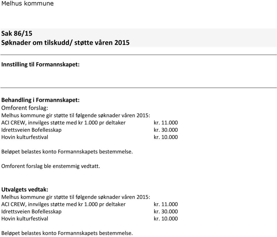 000 Beløpet belastes konto Formannskapets bestemmelse. Omforent forslag ble enstemmig vedtatt.