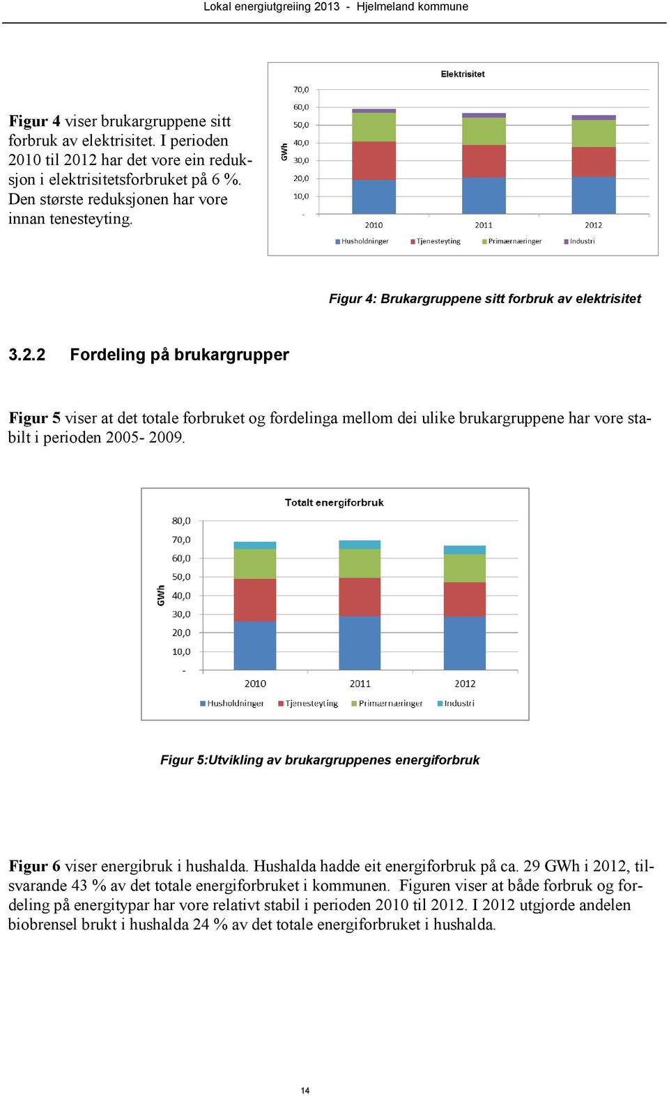 2 Fordeling på brukargrupper Figur 5 viser at det totale forbruket og fordelinga mellom dei ulike brukargruppene har vore stabilt i perioden 2005-2009.