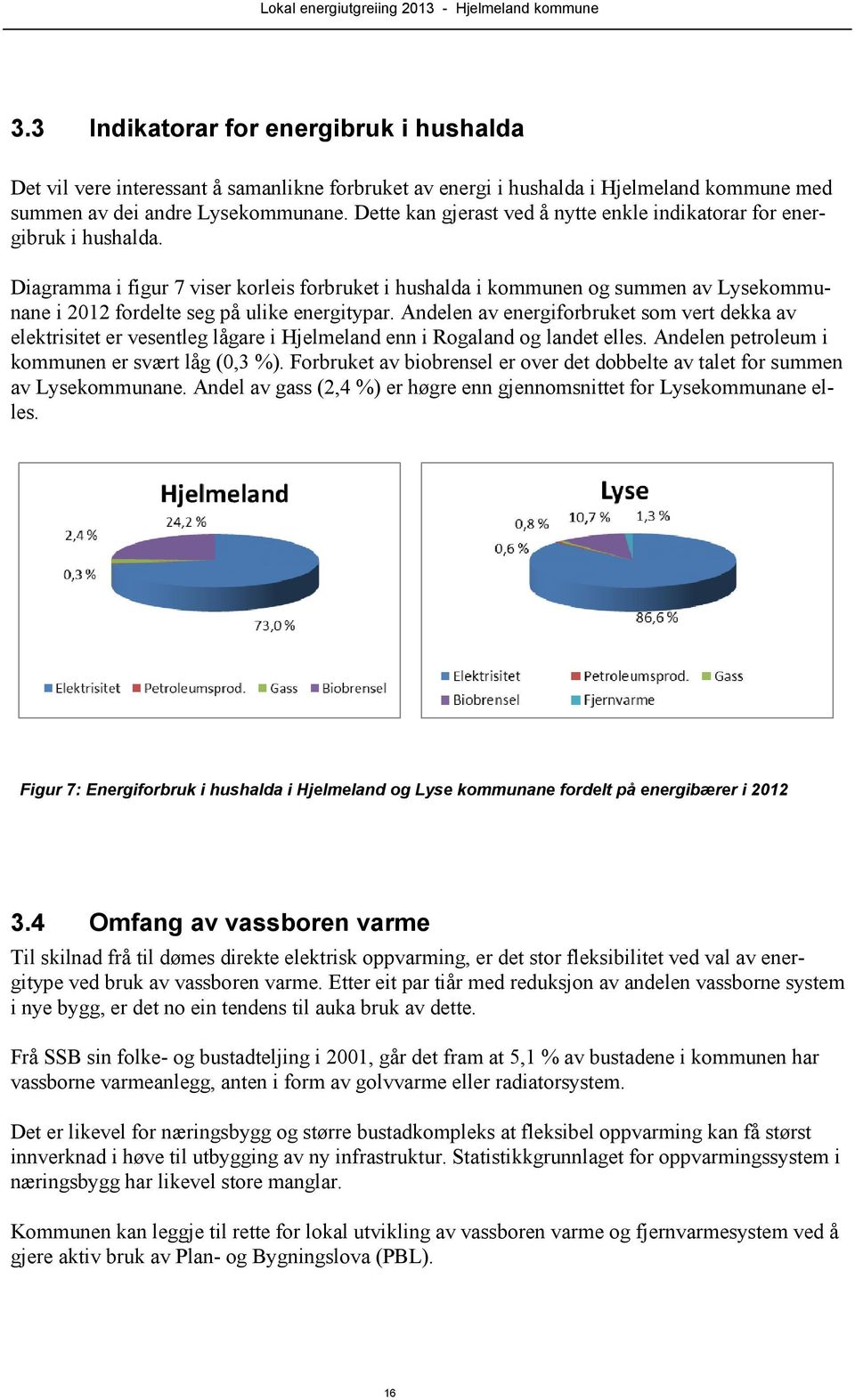 Diagramma i figur 7 viser korleis forbruket i hushalda i kommunen og summen av Lysekommunane i 2012 fordelte seg på ulike energitypar.