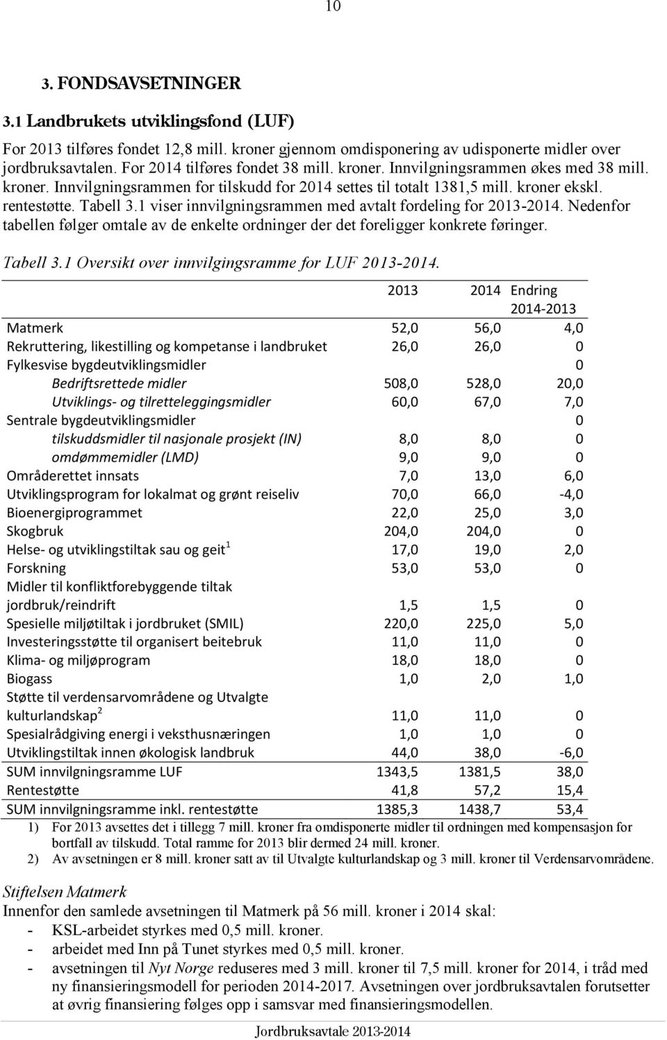 1 viser innvilgningsrammen med avtalt fordeling for 2013-2014. Nedenfor tabellen følger omtale av de enkelte ordninger der det foreligger konkrete føringer. Tabell 3.