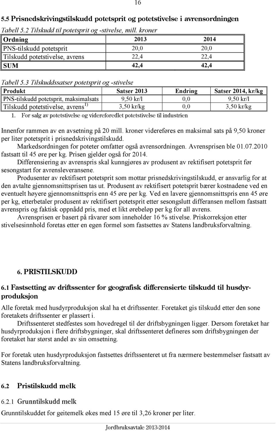 3 Tilskuddssatser potetsprit og -stivelse Produkt Satser 2013 Endring Satser 2014, kr/kg PNS-tilskudd potetsprit, maksimalsats 9,50 kr/l 0,0 9,50 kr/l Tilskudd potetstivelse, avrens 1) 3,50 kr/kg 0,0