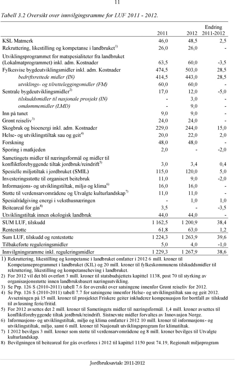 (Lokalmatprogrammet) inkl. adm.